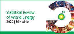 BP Statistical Review of World Energy 2020